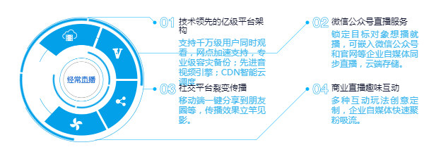 线上比赛系统赋能赛事评选高效便捷,公平公正助力赛事投票评选!