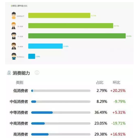 如何在小红书上做推广