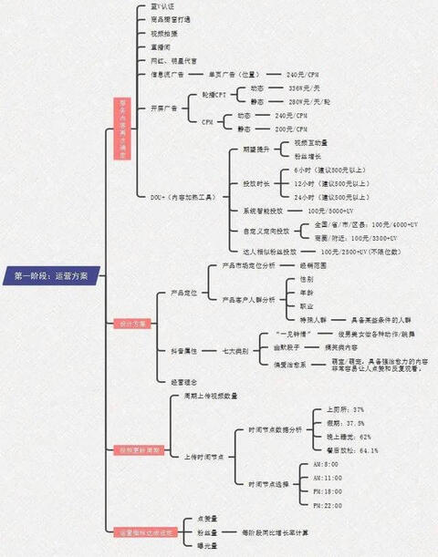 步玩转抖音蓝v号"