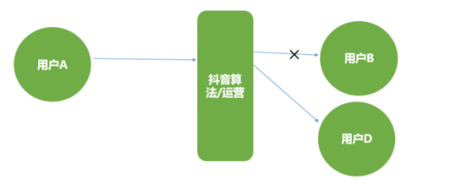 深度| 抖音这5大软肋，将改变短视频下半场格局