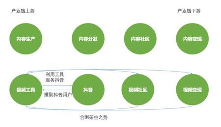 深度| 抖音这5大软肋，将改变短视频下半场格局