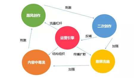 深度| 抖音这5大软肋，将改变短视频下半场格局