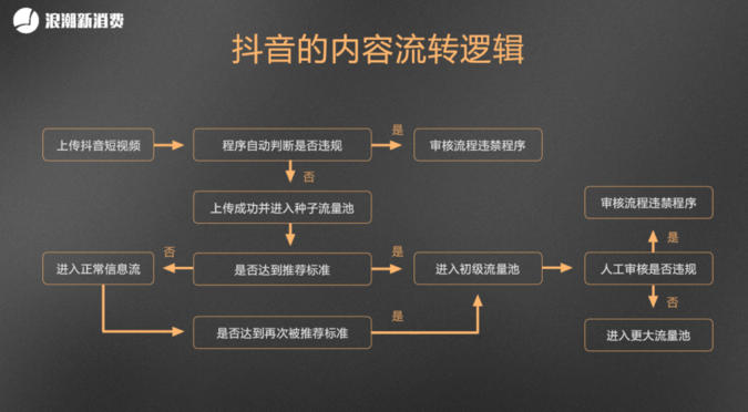 抖音推薦算法邏輯_抖音推薦好友_抖音男生發(fā)型推薦