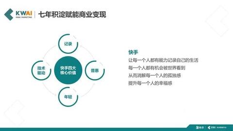 快手短视频社交营销手册