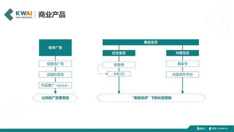 快手短视频社交营销手册