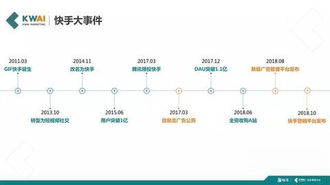 快手短视频社交营销手册