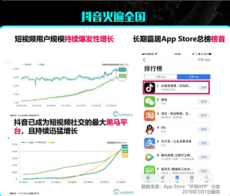 如何让用户在不知觉中看完一条信息流广告？