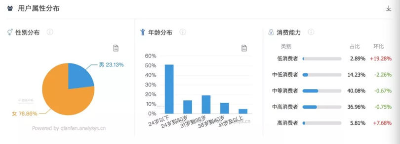 品牌方必看！双十一小红书品牌投放攻略