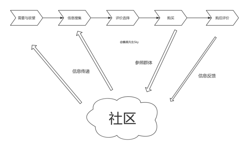 品牌方必看！双十一小红书品牌投放攻略