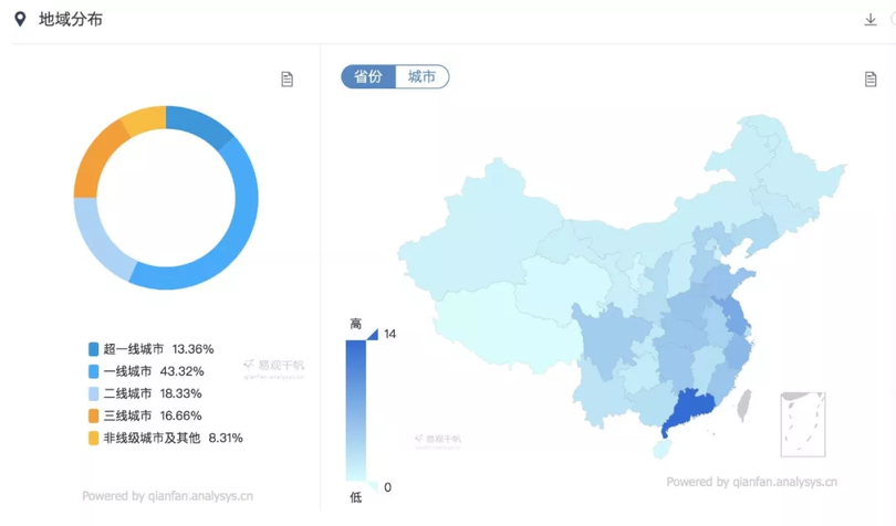 品牌方必看！双十一小红书品牌投放攻略