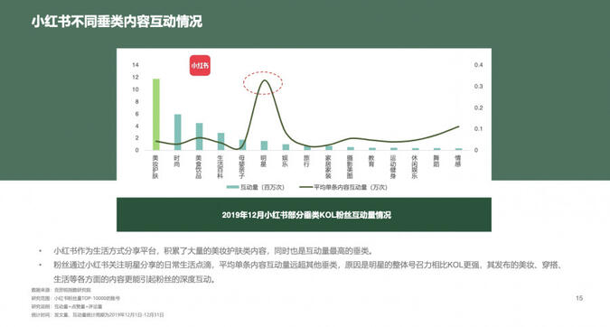 明星、KOL、素人，小红书品牌投放选谁比较好？