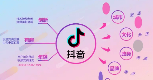 抖音矩阵怎么玩_抖音矩阵的玩法_抖音矩阵玩法是什么意思
